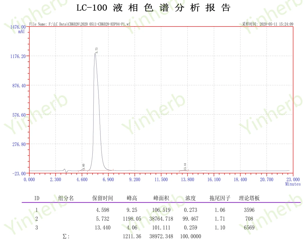 High Quality Skin Care Peptide Acetyl Tetrapeptide-33/Acetyl Tetrapeptide-40 for Anti-Inflammatory