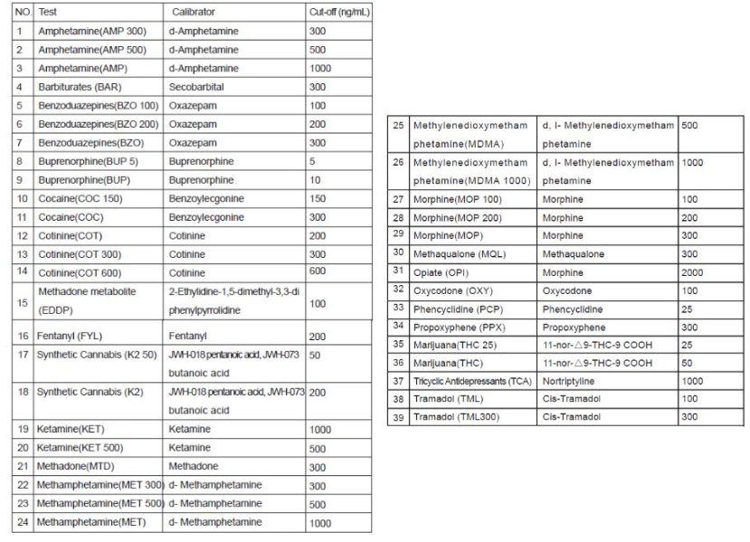 Singclean High Accuracy Multi-Specification Elisa Doa Test Kit for Substance Abuse Testing