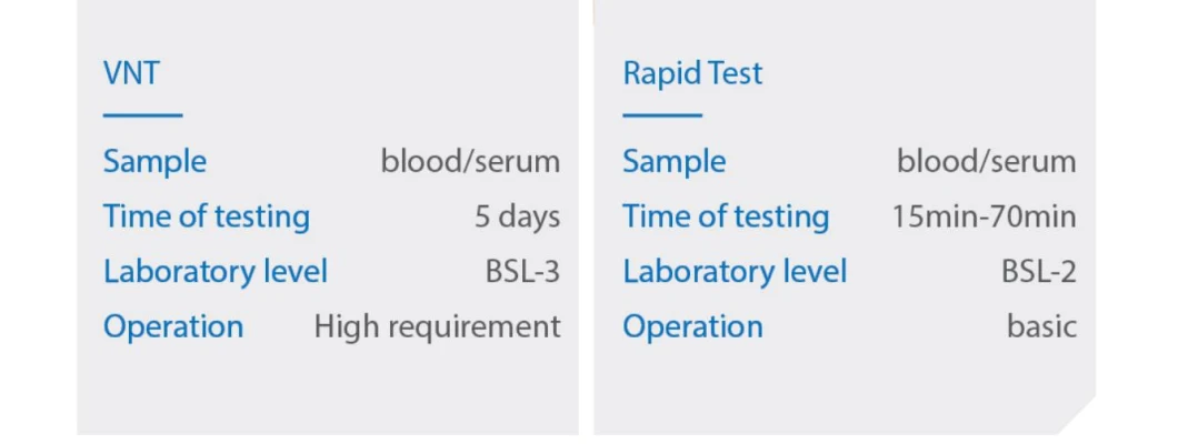 Medomics Neutralizing Rapid Antibody Test Elisa Kit 2023