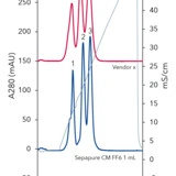 Sepapure FF Ni-Nta 5 Ml, for His-Tag Purification Column